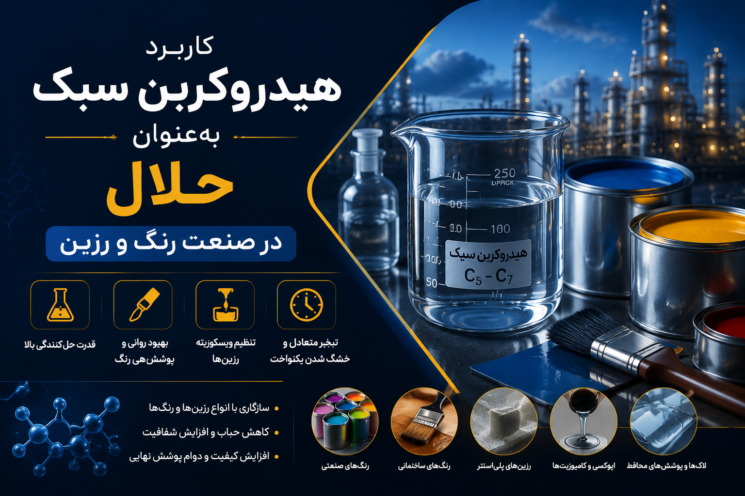 Light Hydrocarbon as a Solvent in the Paint and Resin Industry